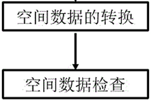 多源异构生态空间数据的集成方法