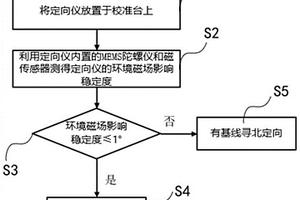 定向仪的寻北定向方法及寻北定向系统