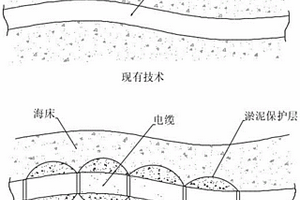 电力电缆生产工艺