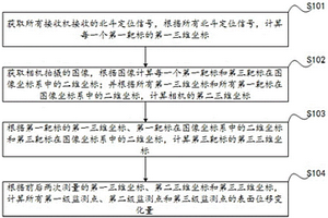 基于北斗和计算机视觉的区域表面位移监测方法及系统