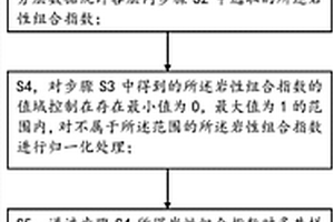 利用聚类方法识别多井沉积微相的方法
