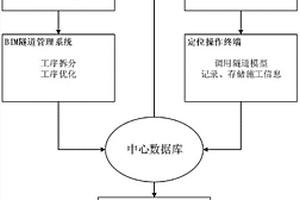 基于BIM的新奥法隧道施工管理方法