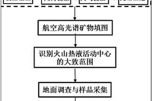 火山热液活动中心的高光谱遥感快速识别方法