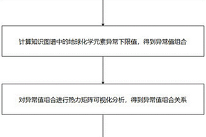 基于知识图谱的矿靶区圈定方法及系统