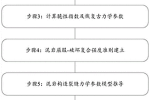 基于弹塑性力学定量预测泥岩构造裂缝的方法