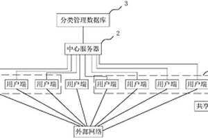 云计算农业信息分类加密管理系统