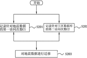 地震数据分级存储装置及方法
