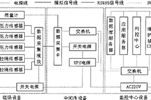 铁路滑坡灾害早期预警系统及方法