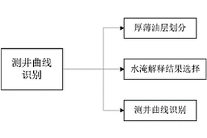 油田注采关系中无效循环的识别方法