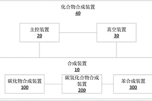 化合物合成装置及方法
