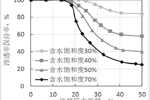 高盐油藏开发过程中油藏指标的预测方法