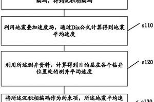 井震联合平均速度场的计算方法及系统