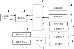 土木工程结构健康状态远程监测系统