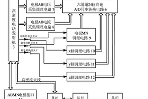 能接收磁电信号的高密度电法仪及测量方法