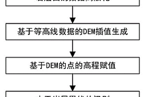 水平岩层构造地貌的自动识别方法