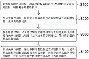 基于统计与条件随机场的复杂中文地名识别方法