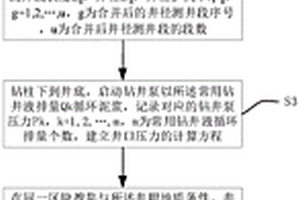 环空流体综合摩阻系数确定方法及装置