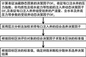 纳微米颗粒分散体系改善水驱选井方法