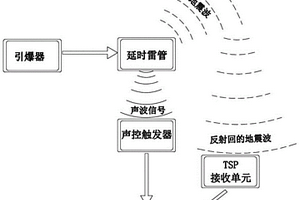 TSP声控触发系统