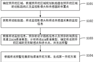 渠道开挖施工方法及系统