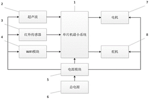 主要用在电动汽车上的电动车辆控制器
