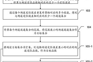 震源定位方法、装置、设备和存储介质