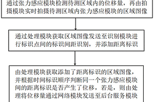 微小位移识别方法