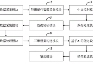基于大数据与AI的隧道设计系统