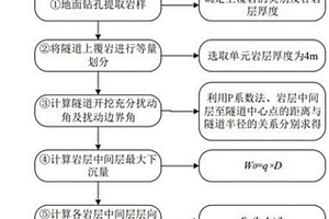 双模态盾构隧道下穿水库引起导水裂隙带高度的预测方法