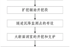 铁路洞内引出岔线大断面隧道施工方法
