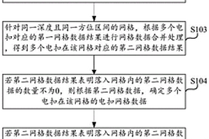 多电扣随钻电成像图像生成方法、装置及计算设备