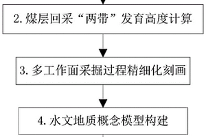 多工作面采空区涌水量随采精细化预测方法