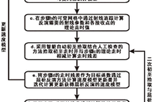 岩溶地区的多元信息约束智能层析静校正方法