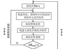 基于三重介质模型的碳酸盐岩气藏大斜度井产量预测方法