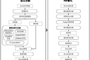 基于深度学习模型和岩心图像的RQD计算方法