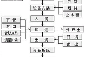 下穿铁路路基地层的泥水平衡圆形顶管施工工法