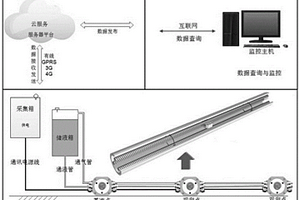 基于静力水准仪的隧道管棚超前支护状态测试方法