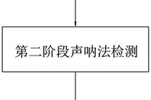 地铁联络通道冻结法施工风险的定量评价方法