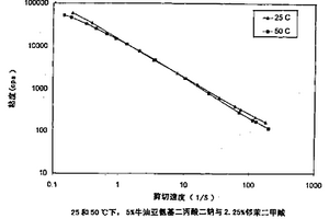 压裂地下岩层的方法