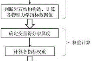 岩石可钻性的模糊综合评价方法