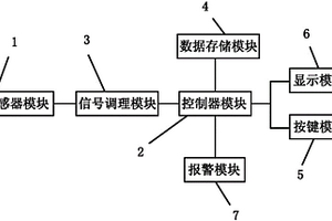 数显裂缝检测装置及其检测方法