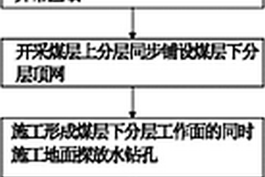 缓倾角煤层分层开采探放低渗厚层基岩含水层的方法
