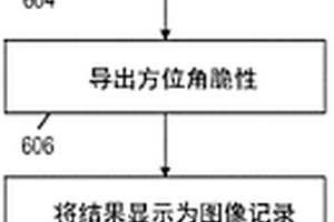 方位角脆性测井系统和方法
