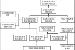 利用钻场瓦斯抽采数据评价区段瓦斯抽采效果的方法