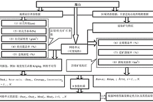 海山富钴结壳资源定量评价方法