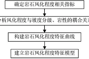 基于卫星遥感技术的岩石风化程度提取方法