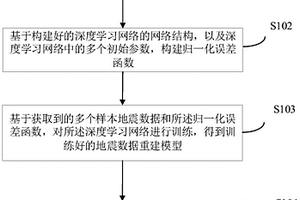 地震数据的重建方法、装置、电子设备及可读存储介质