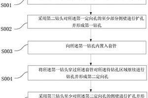 上向岩石爬坡段定向钻孔的方法