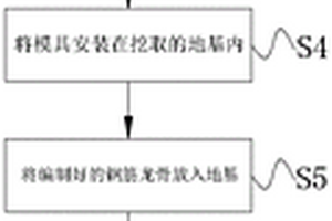 建筑桥梁用桥墩施工方法