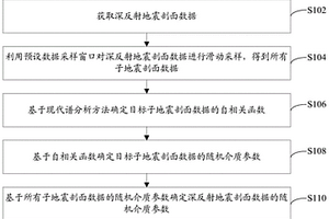深反射地震剖面随机介质参数确定方法、装置和电子设备